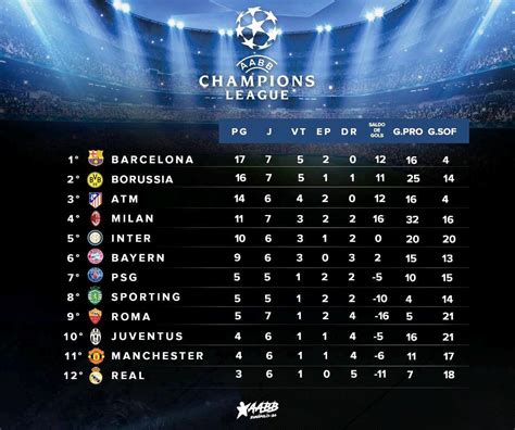 classificação champions league-4